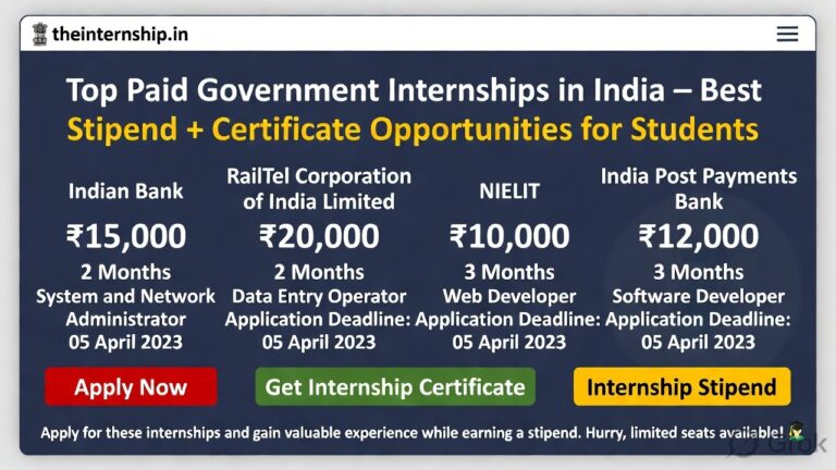 Top Paid Government Internships in India 2026 – Best Stipend ...